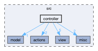 src/controller