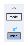 src/model