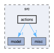src/actions